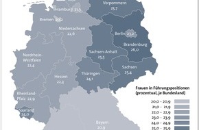 CRIF GmbH: Hamburg ist Hochburg der Chefs / Frauenanteil bei Führungskräften rangiert bundesweit bei 22,4 Prozent