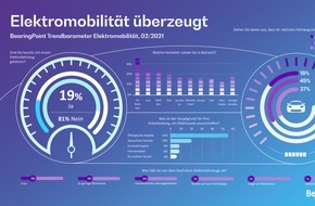 BearingPoint GmbH: BearingPoint - Studie Trendbarometer Elektromobilität: Einmal E-Auto, immer E-Auto?