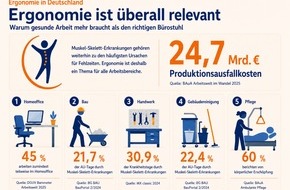 Aktion Gesunder R&uuml;cken e. V.: Ergonomie in Deutschland: Zwischen gut gemeint und gut gemacht