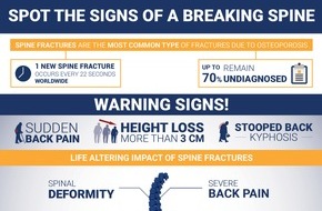 The International Osteoporosis Foundation (IOF): Don't Miss the Signs of a Breaking Spine, Warns IOF