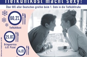 Deutsches Tiefkühlinstitut e.V.: Tiefkühlkost macht sexy / 60% aller Deutschen schwören beim ersten Date auf Tiefkühlkost