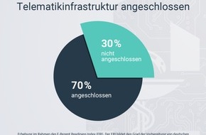 aposcope: E-Rezept: Der Druck wächst / E-Rezept Readiness Index (ERI)