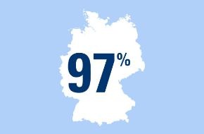 CosmosDirekt: Die Berufsausbildung ist eine sichere Bank! - 97 Prozent der Deutschen sehen die Berufsausbildung als Startkapital in eine finanziell sichere Zukunft