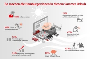 Haspa Hamburger Sparkasse AG: Haspa-Trendbarometer: So machen die Hamburger:innen in diesem Sommer Urlaub