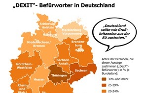 GIM Gesellschaft für Innovative Marktforschung GmbH: Zukunftsängste schüren Europaskepsis in Deutschland / Sorgen vor ökonomischem Abstieg und Digitalisierung stehen an erster Stelle