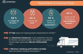 CamperDays: Deutschland im Camping-Fieber