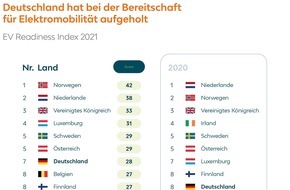 LeasePlan Deutschland GmbH: Neueste Ergebnisse aus dem LeasePlan EV Readiness Index 2021: Boom in Deutschland