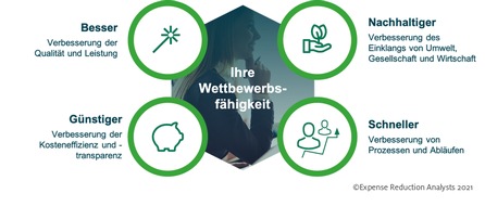 ERA Group: Expense Reduction Analysts unterstützt Unternehmen nachhaltiger zu werden