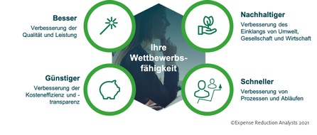 Expense Reduction Analysts (DACH) GmbH: Expense Reduction Analysts unterstützt Unternehmen nachhaltiger zu werden
