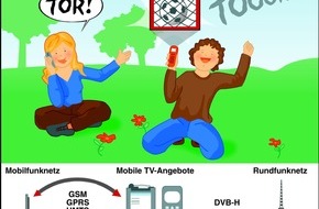 VDE Verb. der Elektrotechnik Elektronik Informationstechnik: aktuell zur CeBIT 2006 / VDE sieht im Handy-TV neue Potenziale für die Mobilkommunikation / Elektro-Ingenieure stark gefragt
