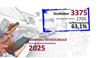 Polizeidirektion Landau: POL-PDLD: Germersheim - Polizeiliche Kriminalstatistik 2025