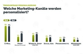 Absolit Dr. Schwarz Consulting: Trendumfrage Personalisierung: Noch viel Potenzial für eine konsequente Kundenorientierung