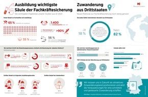 Arbeitgeberverband HessenChemie: Chemisch-pharmazeutische Industrie in Hessen: Unternehmen erwarten keine rasche Erholung