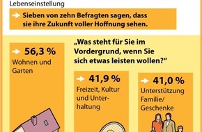 SCHUFA Holding AG: Umfrage zum Konsumverhalten der Generation 55+: Positiv, offen und konsumfreudig (BILD)