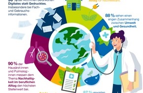 AstraZeneca GmbH: Korrigierte Fassung der Meldung vom 24.07.2025 10:25: Ärzt:innen-Barometer Faktor Nachhaltigkeit / Nachhaltigkeit spielt im Jahr 2025 eine zentrale Rolle in der Gesundheitsbranche