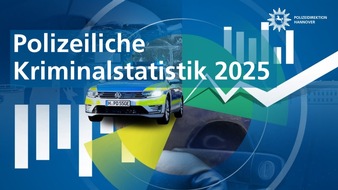 Polizeidirektion Hannover: POL-H: Polizeiliche Kriminalstatistik 2025: Gesamtkriminalit&auml;t auf zweitniedrigstem Stand seit zehn Jahren - Aufkl&auml;rungsquote leicht gestiegen