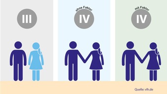 Vereinigte Lohnsteuerhilfe e.V. - VLH: Mögliche Abschaffung der Steuerklassen 3 und 5: Auswirkungen und Alternativen