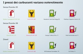 Touring Club Schweiz/Suisse/Svizzero - TCS: Prezzi elevati in autostrada, convenienti in periferia: l'analisi del radar dei prezzi dei carburanti del TCS