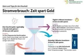 Nationale Top-Runner-Initiative: Earth Hour 2018: So kann ein Haushalt in 5 Minuten 10 Euro sparen