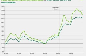 comparis.ch AG: Communiqué de presse: Les prix des logements de vacances explosent