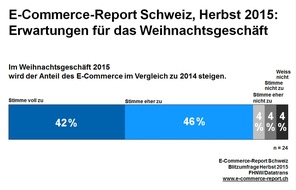 Datatrans AG: Onlinehandel weiterhin im Vorteil