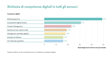 Adecco Group: Comunicato stampa: Il mercato del lavoro svizzero tocca un nuovo record