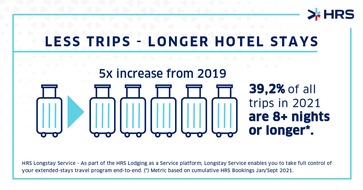 HRS - Hotel Reservation Service: PRESSEMITTEILUNG: HRS lanciert One-Stop Shop für Transient-, Meetings- und Longstay-Aufenthalte