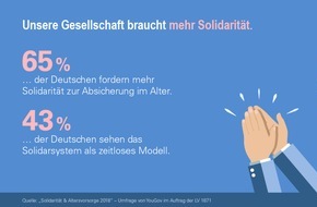 Lebensversicherung von 1871 a.G.: Umfrage: Niedrigzinsen bereiten den Deutschen beim Sparen Sorgen - Debatte über eine zeitgemäße und zukunftsfähige Altersvorsorge ist überfällig