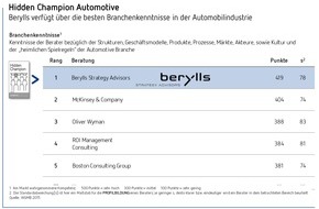 Berylls Strategy Advisors: Berylls Gesamtsieger der Studie "Hidden Champions der Unternehmensberater 2015"