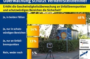 Deutscher Verkehrssicherheitsrat e.V.: Überwachung schützt Verkehrsteilnehmer (FOTO)