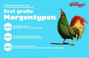 KELLOGG GmbH: YouGov-Umfrage* im Auftrag von Kellogg’s zeigt: So frühstückt die Schweiz 2025