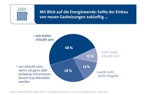 PRIMAGAS Energie GmbH: Hausbesitzer werden deutlich / Umfrage: Gasheizungen sollen weiter ihren Beitrag zur Wärmewende leisten