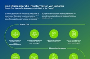 BearingPoint GmbH: Zwischen Reagenzglas und Algorithmus - Das Labor der Zukunft unter dem Mikroskop