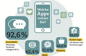 ARAG: ARAG Trend 2018: Deutsche sind begeisterte App-Nutzer / Luft nach oben bei Kunden-Apps und kostenpflichtigen Anwendungen