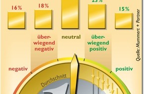 Sopra Steria SE: Euro kommt aus dem Stimmungstief