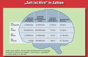 Boehringer Ingelheim: In einer Stunde "um Jahre älter"!