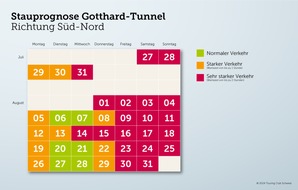 Touring Club Schweiz/Suisse/Svizzero - TCS: Prognose für den Rückreiseverkehr: Es stehen heisse Wochen bevor