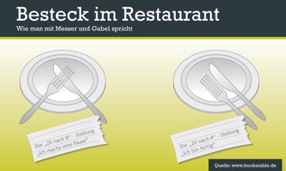 The Fork: Wie man mit Messer und Gabel spricht / Die Position des Bestecks auf dem Teller kann viele Bedeutungen haben - Bookatable sagt, welche (BILD)