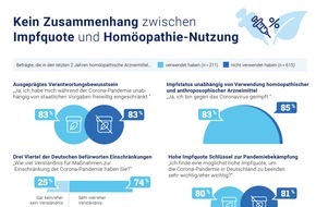 Deutsche Homöopathie-Union DHU-Arzneimittel GmbH & Co. KG: Die Homöopathen sind längst geimpft