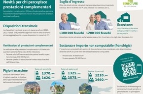 Pro Senectute: Nel 2021 si potranno compiere importanti passi avanti nella lotta contro la povertà nell'anzianità