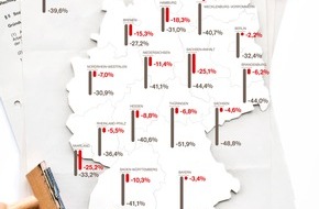 Aktion Mensch e.V.: Kein Aufschwung am Arbeitsmarkt für Menschen mit Behinderung