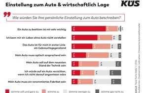 KÜS-Bundesgeschäftsstelle: KÜS Trend-Tacho: Auto für Verbraucher unverändert wichtig