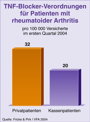 Eklatantes Versorgungsdefizit bei Arzneimitteln