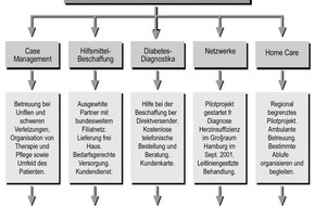 INTER Versicherungsgruppe: Mehr Dienstleistungs- und Versorgungsqualität