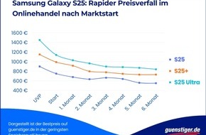 guenstiger.de GmbH: Wird das Galaxy S26 den Rekord-Preisverfall seines Vorg&auml;ngers &uuml;bertrumpfen?