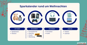 guenstiger.de GmbH: Sparkalender für die Weihnachtszeit