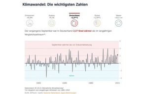 ZDF: "KlimaRadar": ZDFheute startet Datenangebot zur Klimakrise