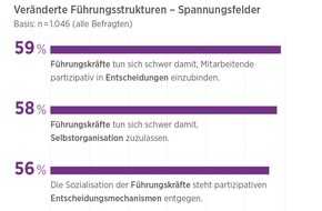 Hays AG: HR-Report 2021: Schwerpunkt "New Work" / Coronakrise zeigt: Führungsstrukturen verändern sich kaum