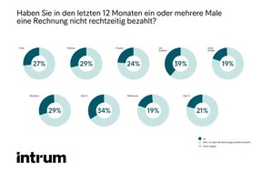 Digitale Schuldenspirale: Wie Onlineshopping und KI unsere Ausgaben ausser Kontrolle bringen.