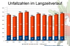 Polizeiinspektion Harburg: POL-WL: Verkehrsunfallstatistik 2016 - Weniger Verkehrstote, mehr Unfälle